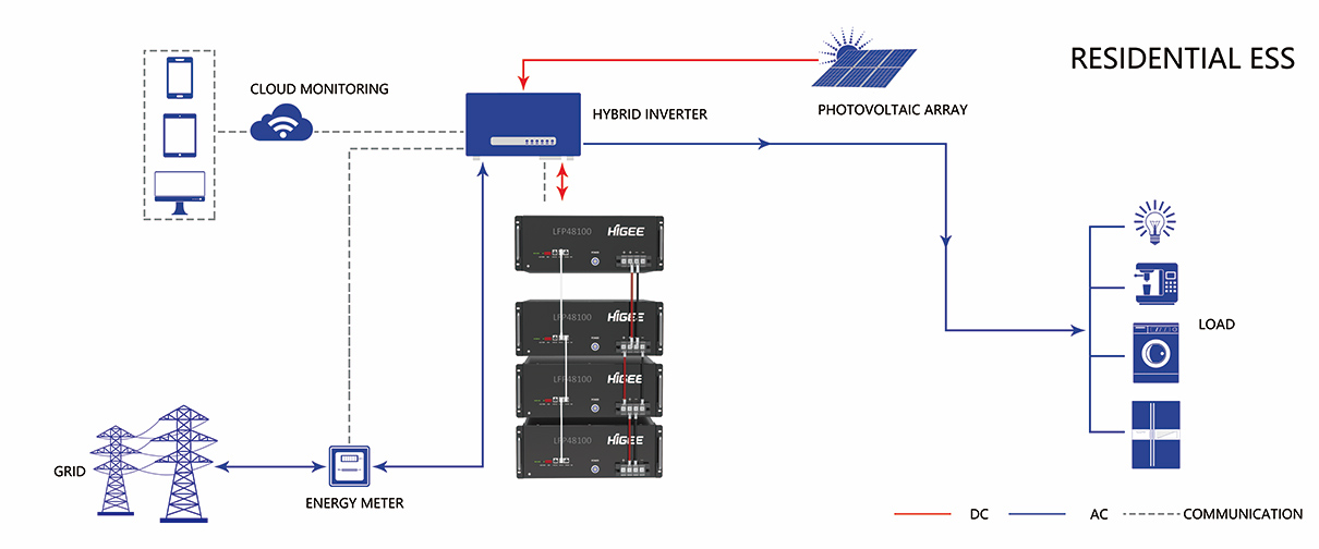 LFP-48100 Lithium Iron Phosphate Battery System2