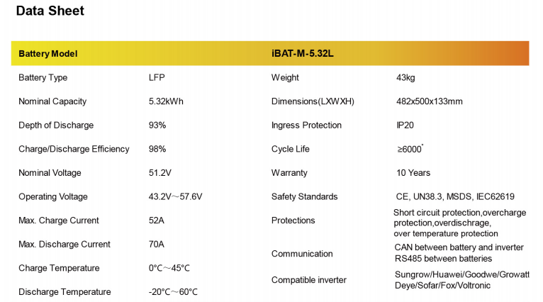 BAT-M-5.32L07