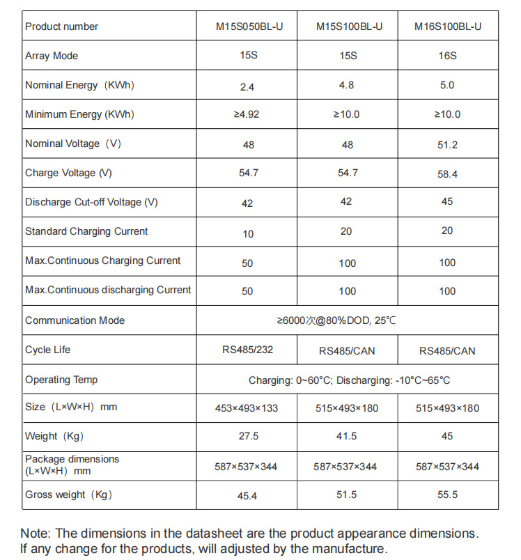 Hybrid-Lithium-Baterya-M16S100BL01