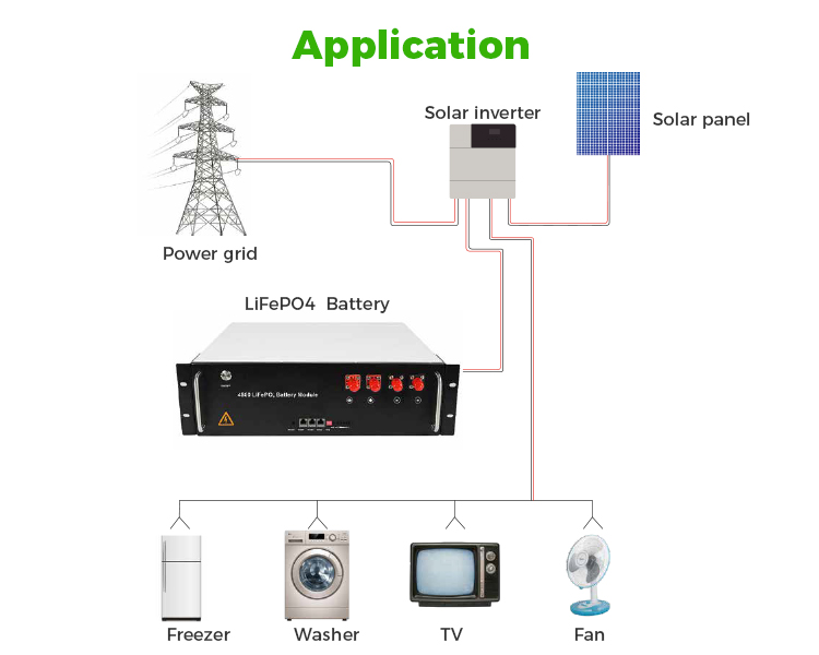 Hybrid Lithium Battery M16S100BL02