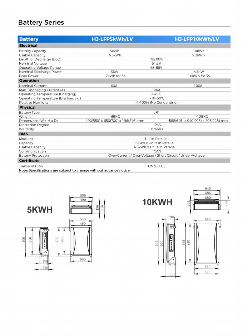 Sea based wall mounted test battery_01